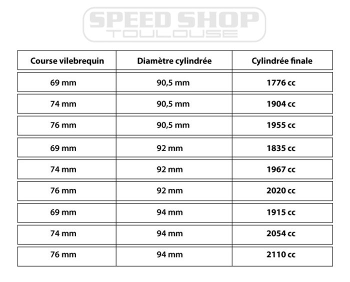 Pack moteur Type 1 de 1776cc à 2110cc – Image 4